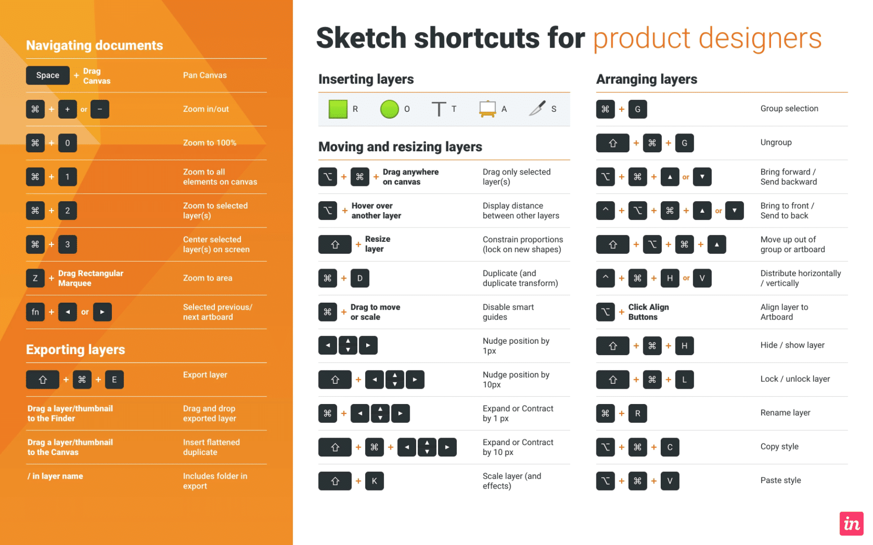 Sketch Shortcuts