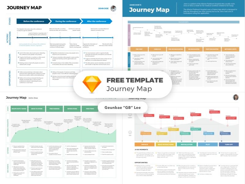 Journey map templates sketch