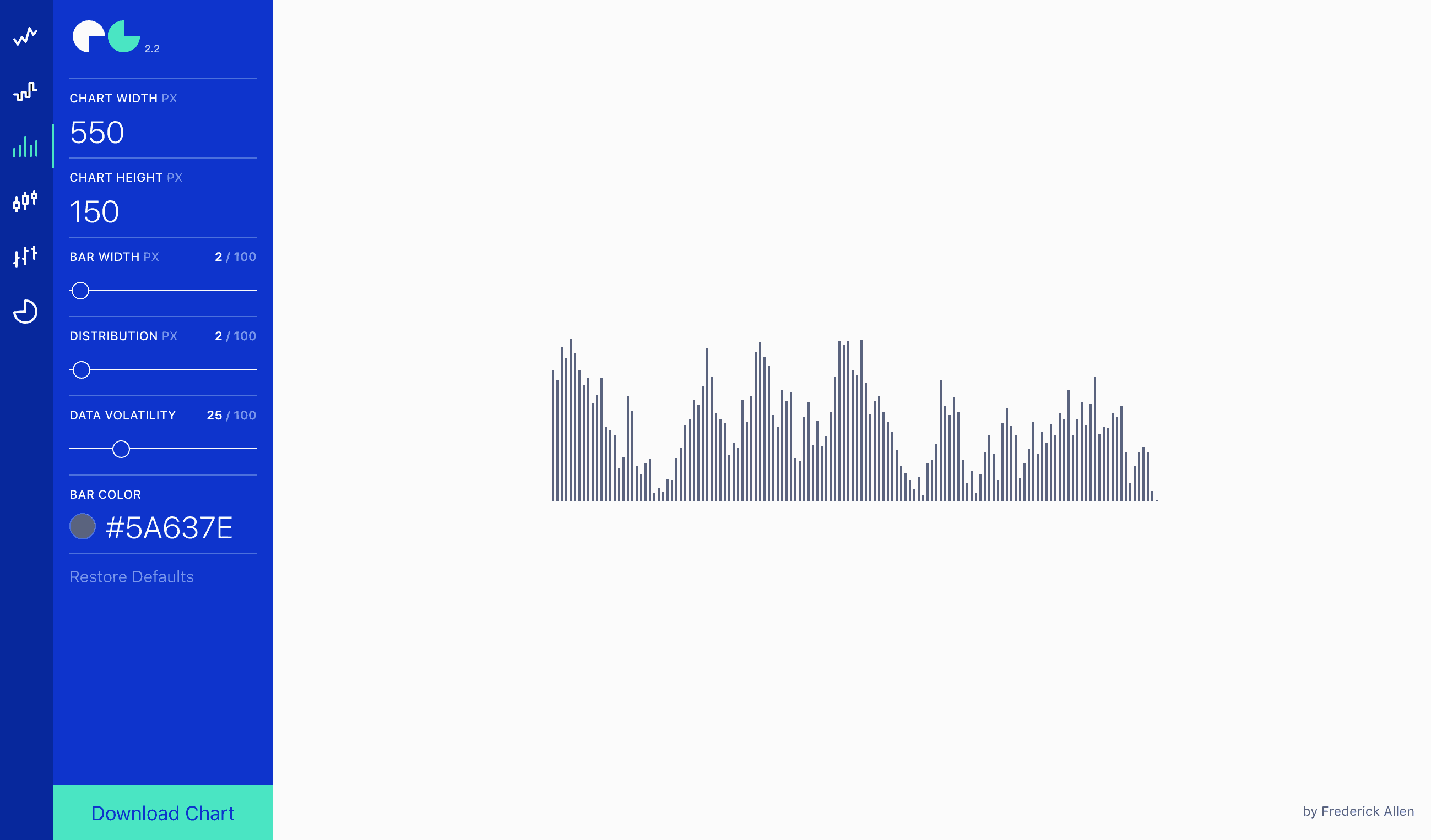 CHARTGEN