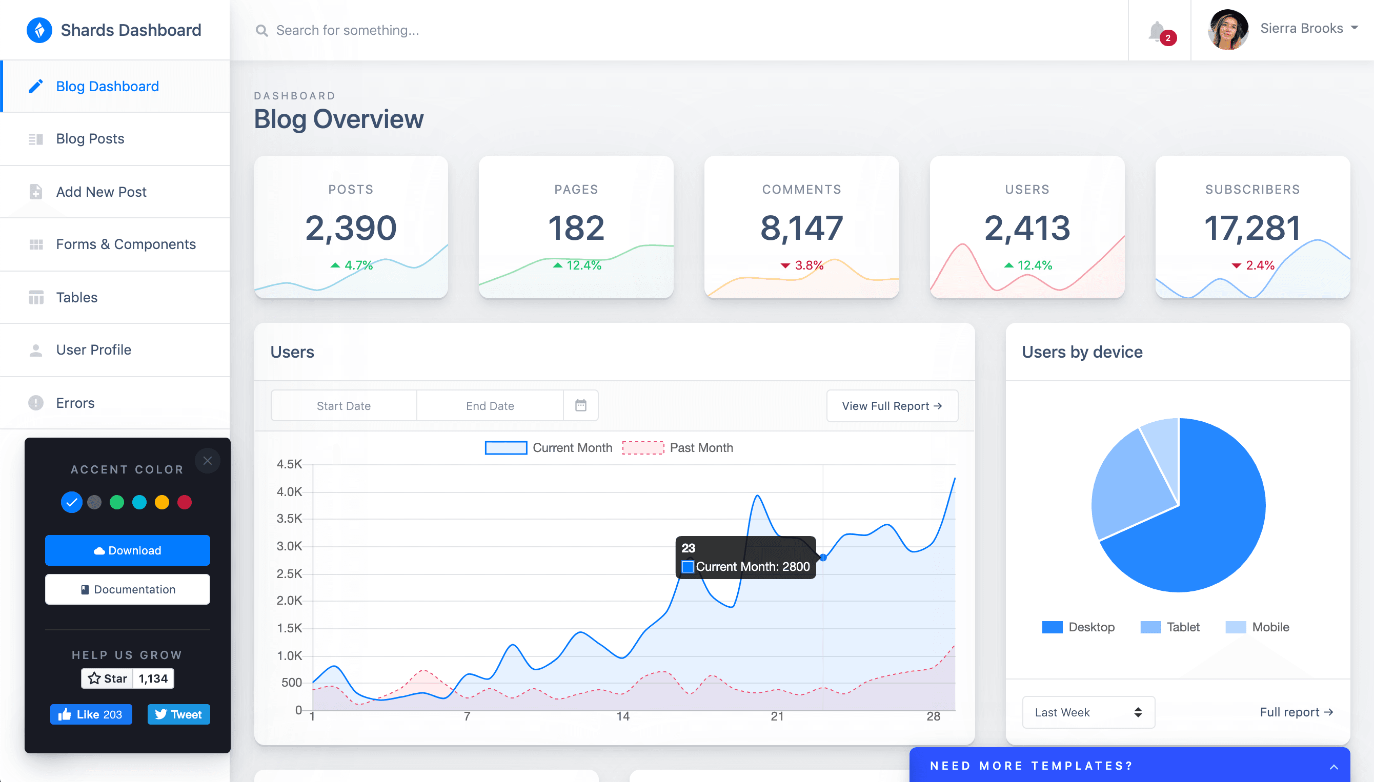 SHARDS DASHBOARD