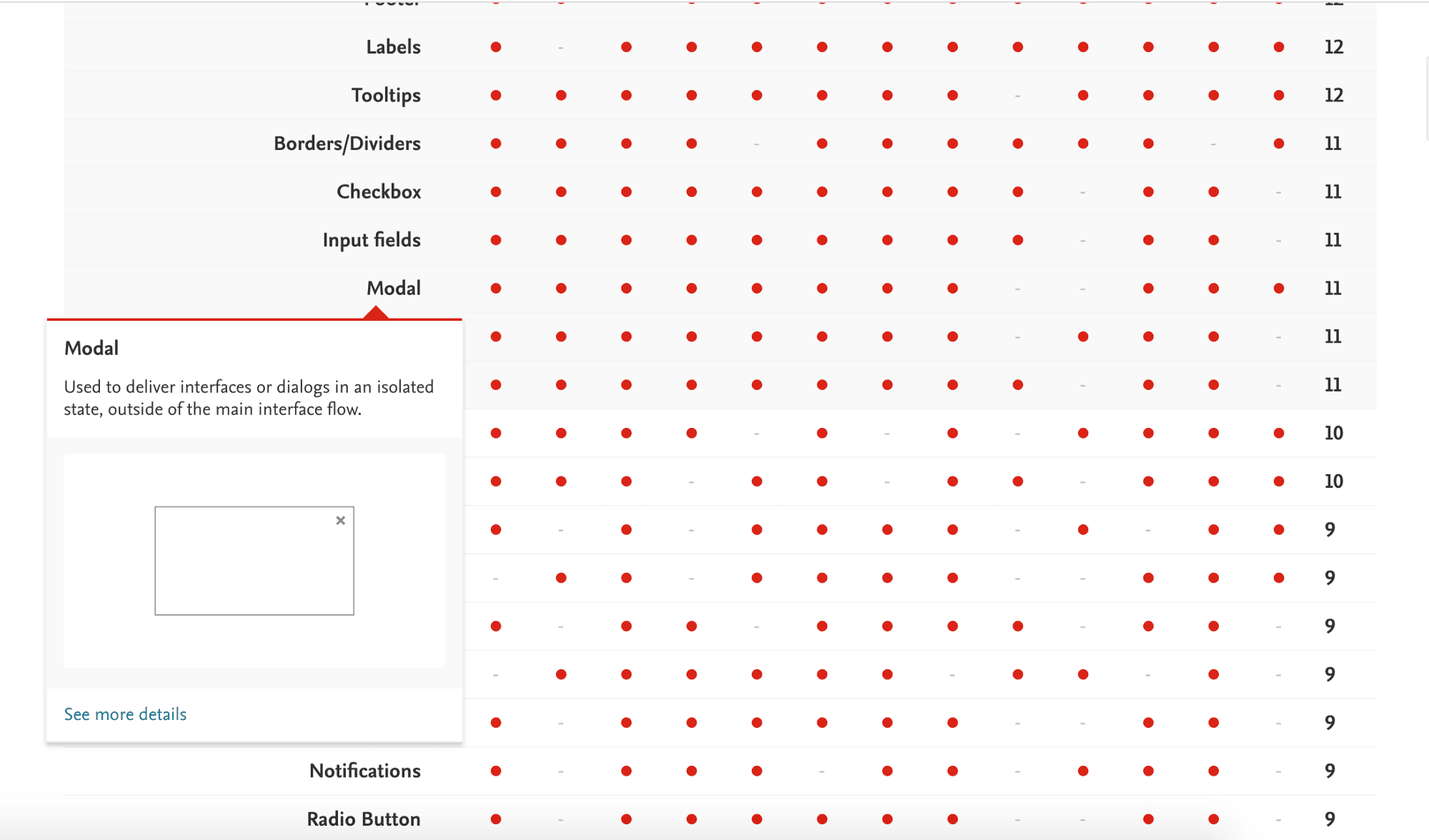 MEMEX – Suivre l’avancement de votre Design System