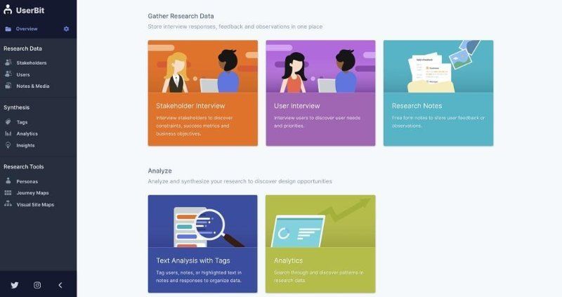 USERBIT