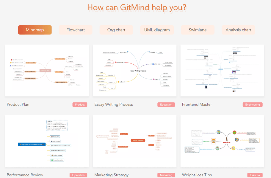 GITMIND : mind mapping gratuit