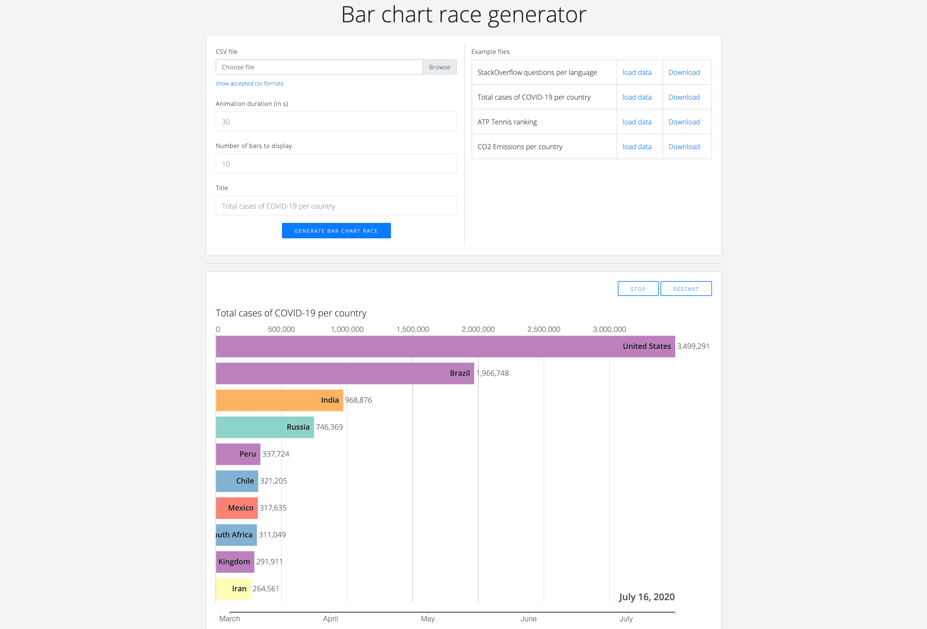 BAR CHART RACE GENERATOR Clement MONDARY